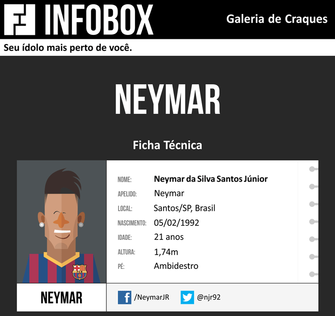 infobox_neymar_FULL1